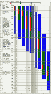 For a full-sized version of the above chart, click on the following link <a href="http://dataweek.co.za/News.ASP?pklNewsID=14930&pklIssueID=422&pklIssueTypeID=5&LIU=15">galvanic chart</a>